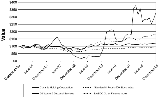 (PERFORMANCE GRAPH)